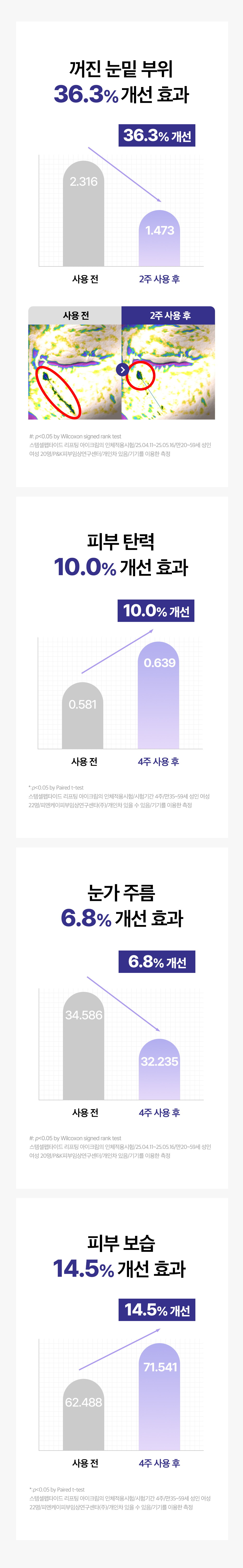 스템셀아이크림상세9