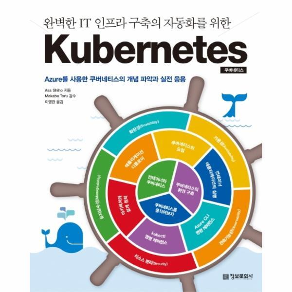 웅진북센 완벽한 IT 인프라 구축의 자동화를 위한 Kubernetes (쿠버네티스)
