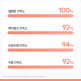 [아벤느][아벤느공식] 클리낭스 클렌징 젤 400ml