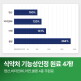 [써큐시안][본사직영] 써큐시안 집중 혈당케어 선물세트 3개월분 + 쇼핑백