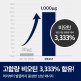 [판토모나]판토모나 비오틴 플러스 맥스 남성용 - 비오틴 15종 주원료 19가지 복합 기능성 1박스 45일 분