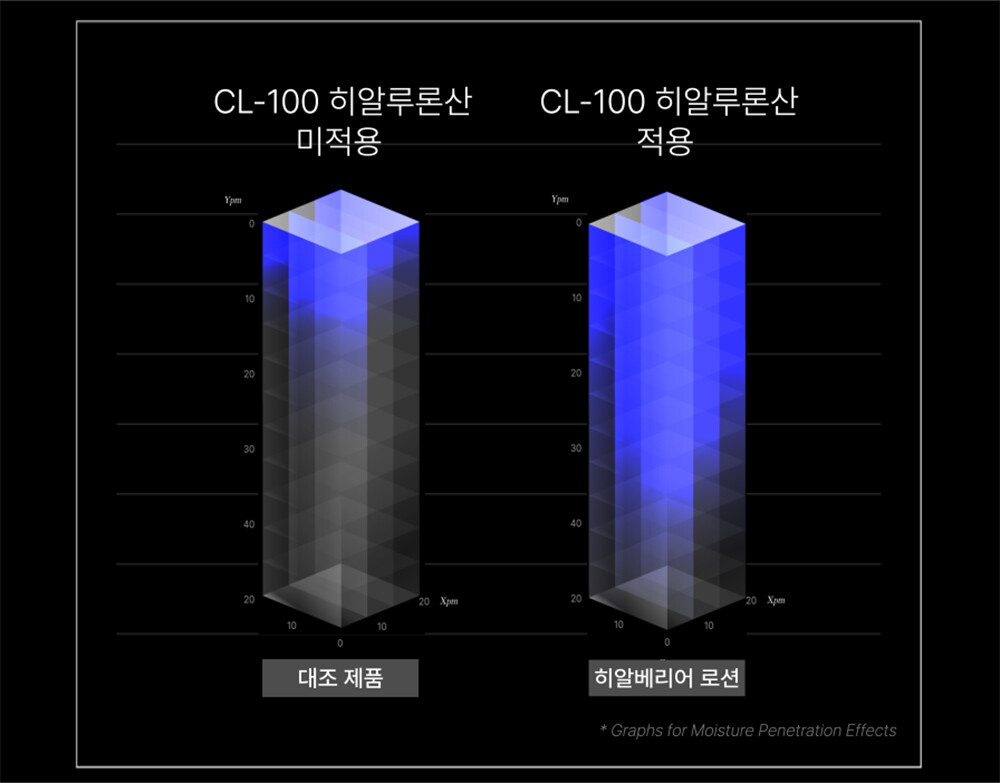 상세페이지_히알베리어로션 (21)