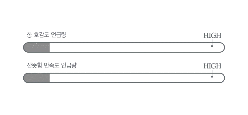 1.나우앤댄 상세페이지 리뉴얼_오일02