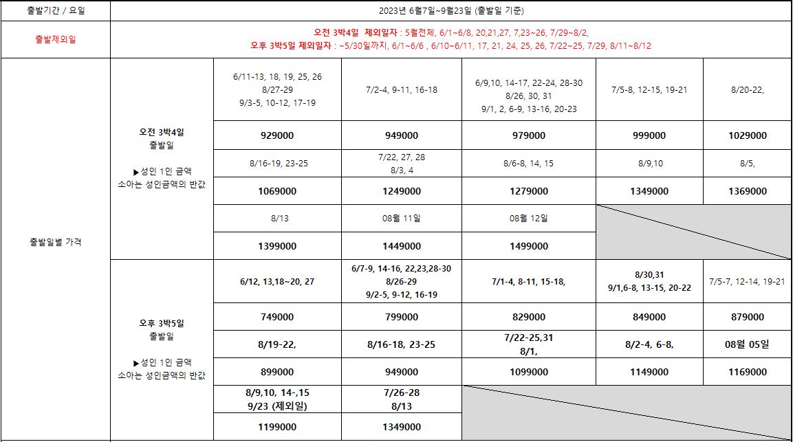 괌 상품가(제주항공)