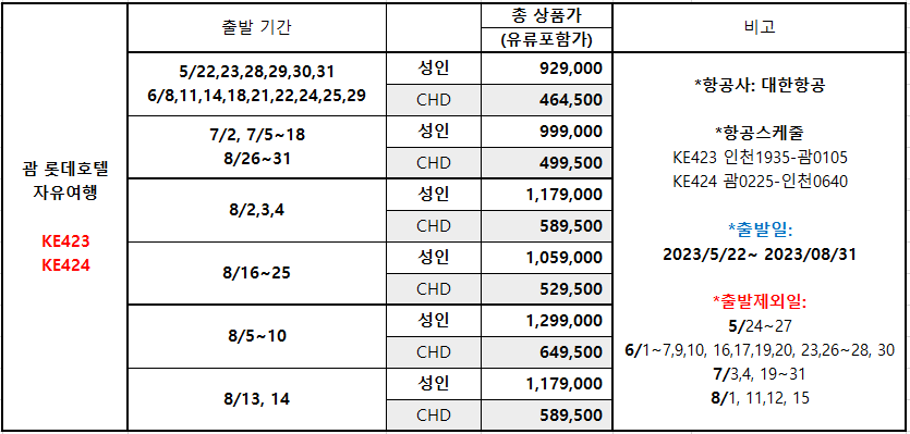 괌 대한항공 상품가