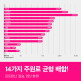 [판토모나][여성 비오틴 부문 BEST] 판토모나 - 여성용 전성분 72종 복합 + 피부 에너지 기능성 영양제, 1박스 45일 분