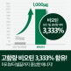 [판토모나][Best 주문 상품★]판토모나 비오틴 독자적 전략 배합 영양제-징크 + 비오틴+판토텐산 복합 기능성 1박스 , 2개월분