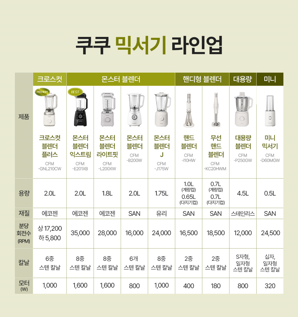 믹서기 배너2_라인업