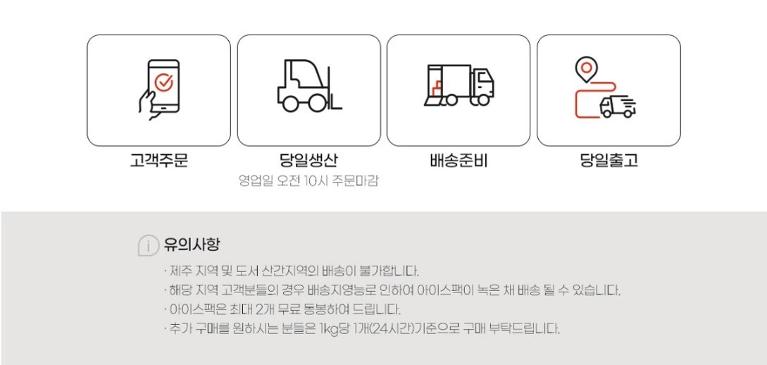 당일출고 안내문
