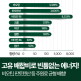 [판토모나][Best 주문 상품★]판토모나 비오틴 독자적 전략 배합 영양제-비오틴+판토텐산 10가지 복합 기능성 3박스 , 6개월분