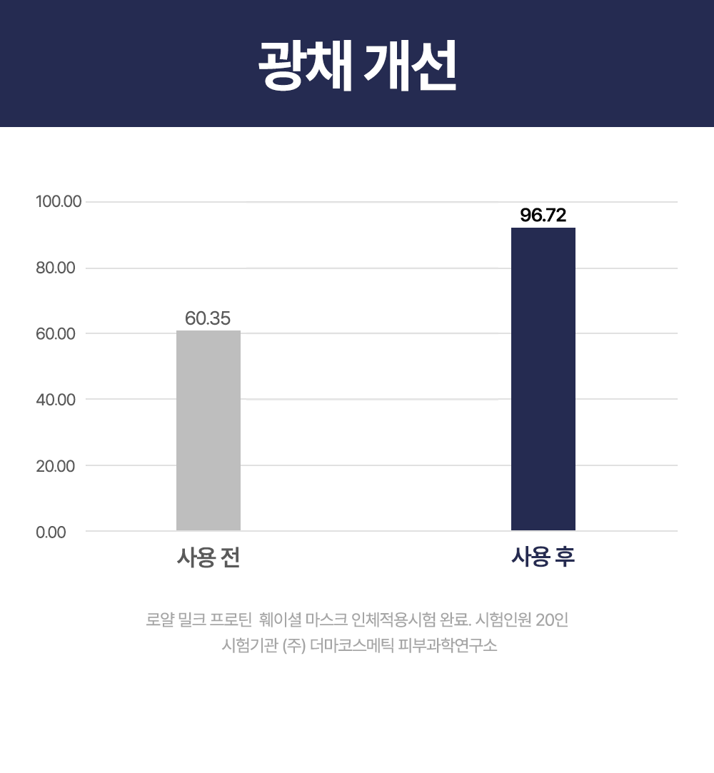 프로틴팩_상세_4차_1_05.gif