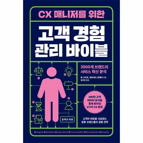 유엑스리뷰 웅진북센 CX 매니저를 위한 고객 경험 관리 바이블 - 3500개 브랜드의 서비스 혁신 분석