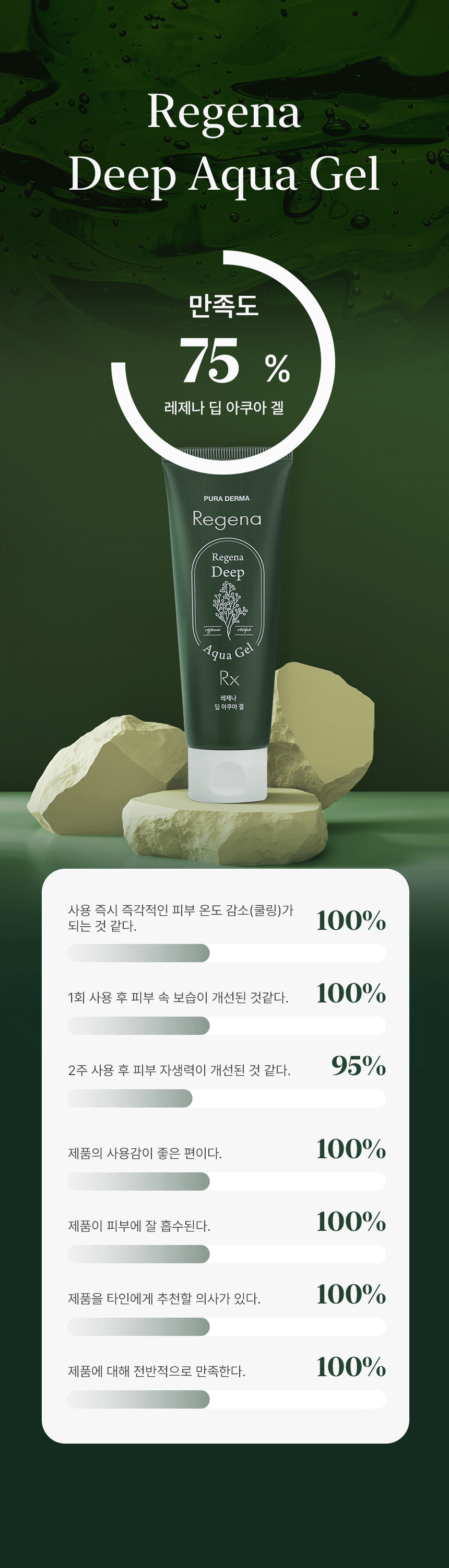 regena_aqua_gel_satisfacton