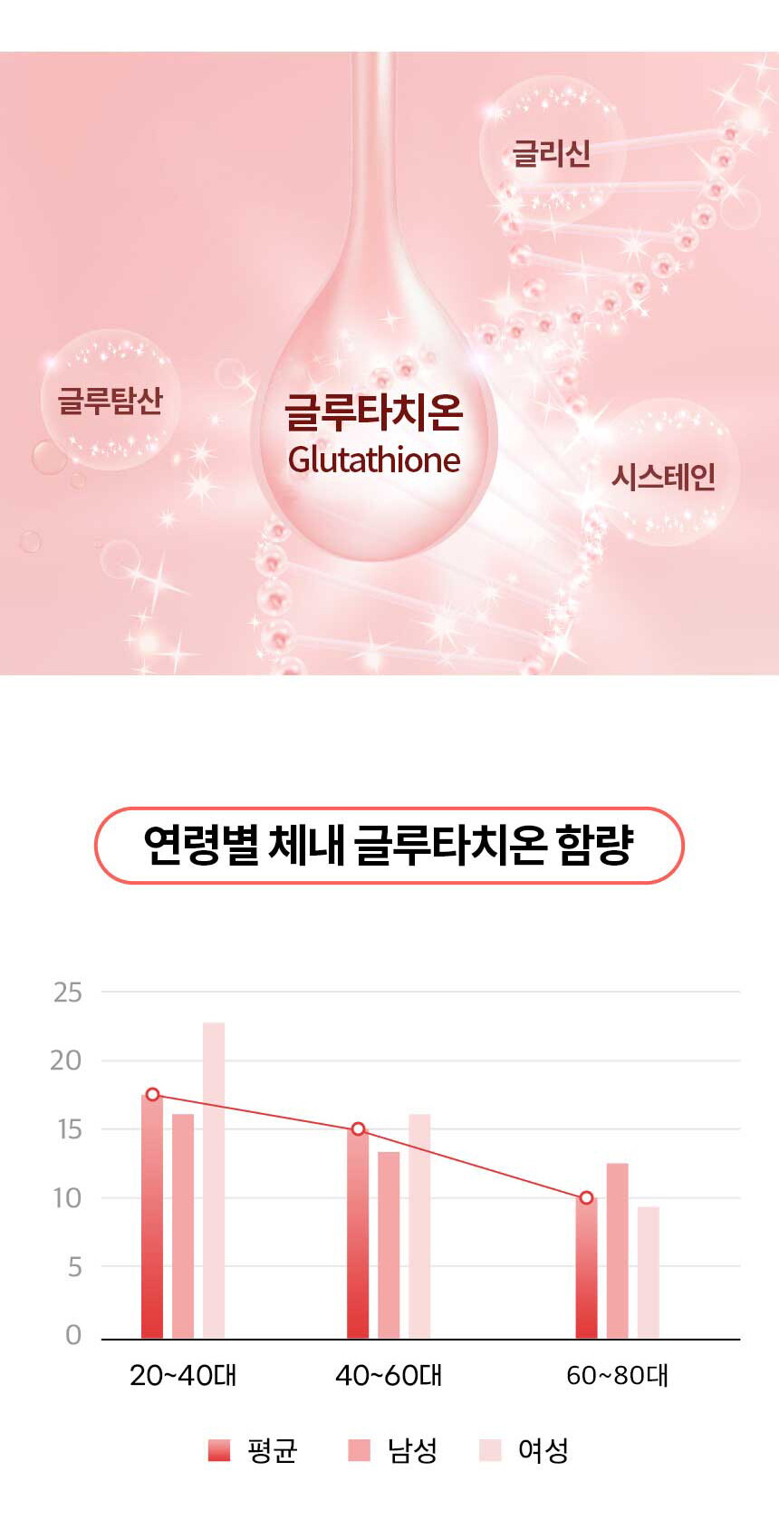 더다른글루타치온_4