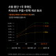[설화수](기획)(쇼핑백)자음생크림 리치 50ml 기획세트