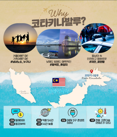 코타키나발루